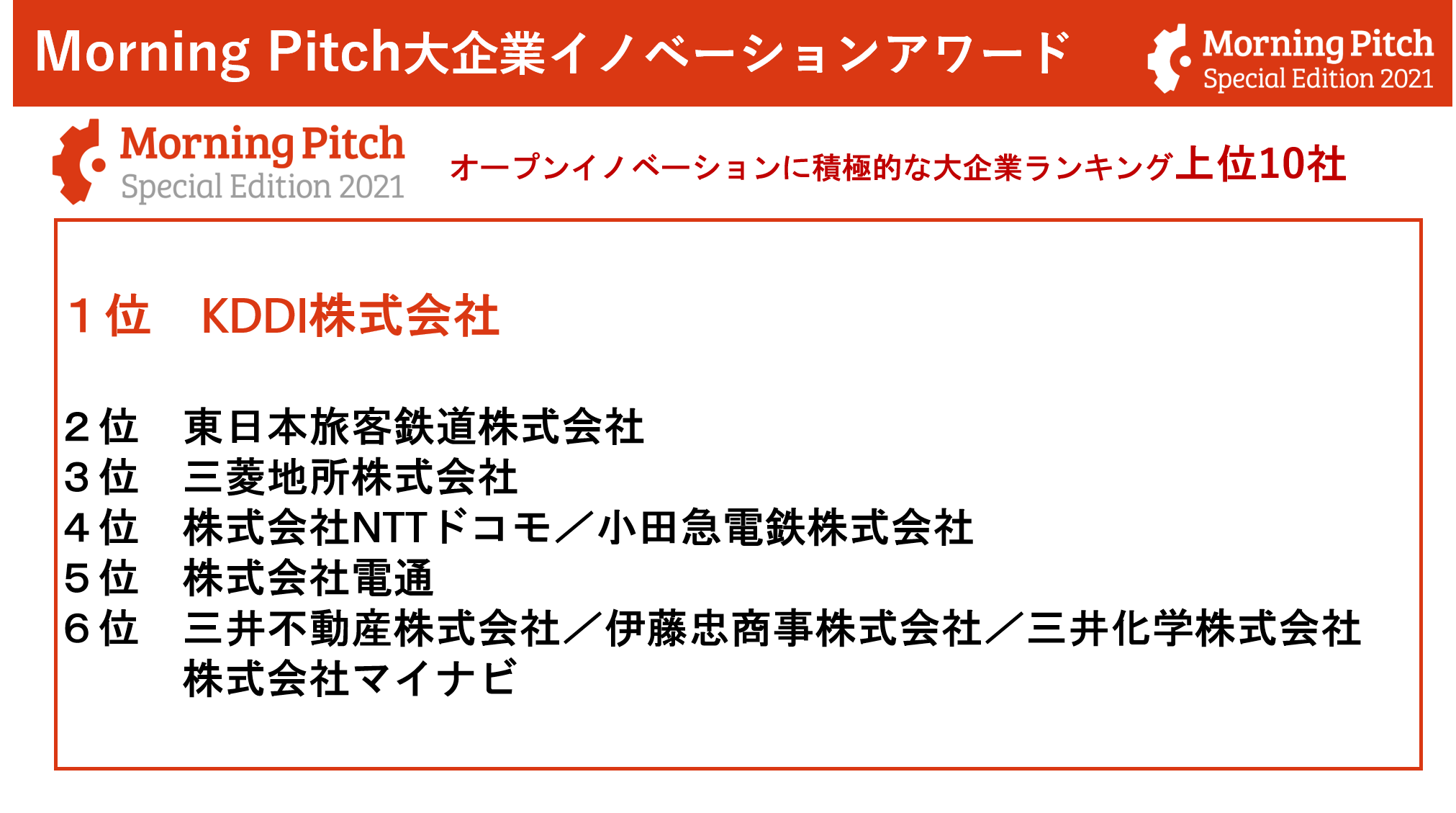 Morning Pitch大企業イノベーションアワード2021結果ご報告 « Morning Pitch