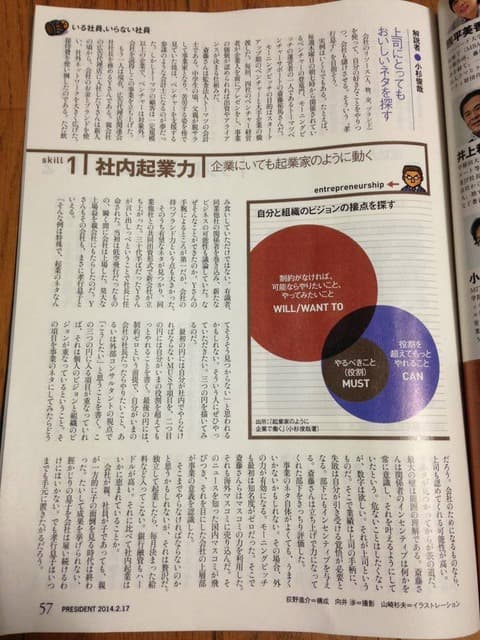 プレジデント掲載記事