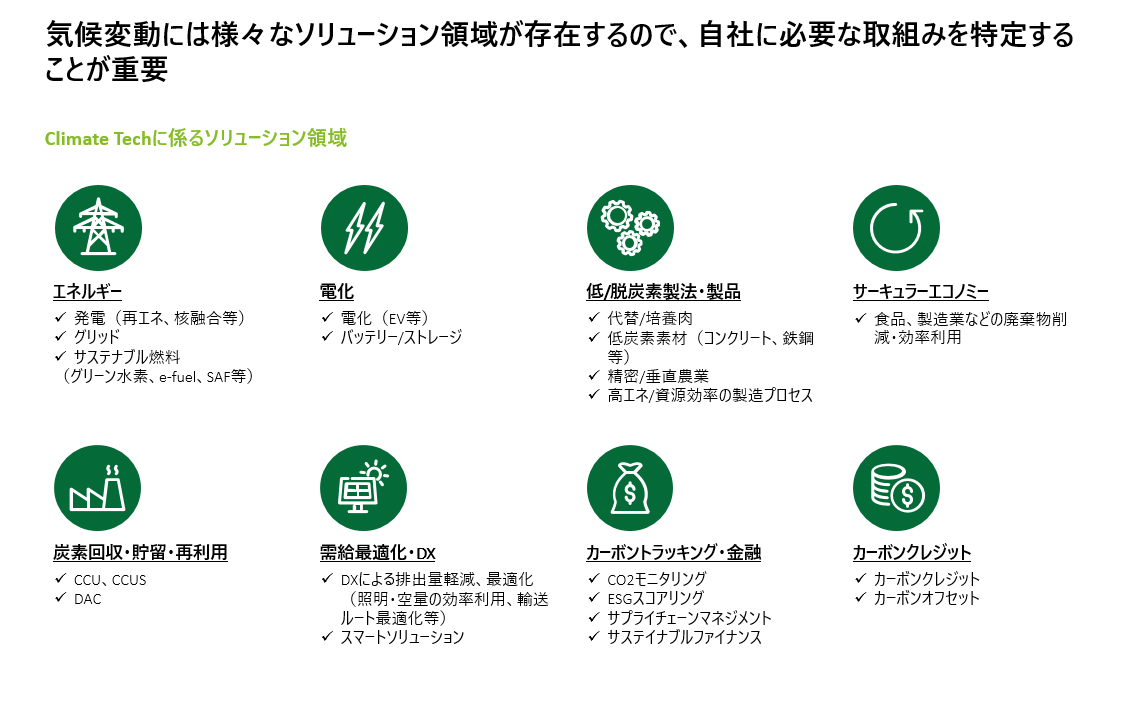 【気候テック】気温の大きな上昇は経済損失を招く。Climate Techでリスクを回避 « Morning Pitch