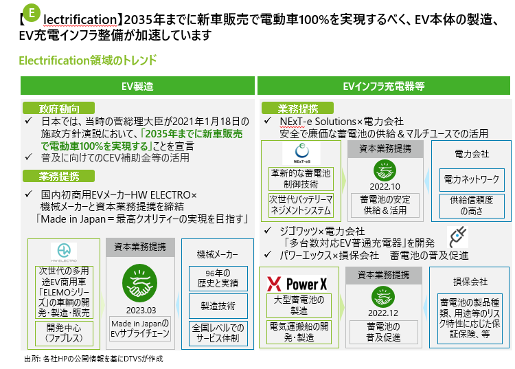 【モビリティ特集】21世紀の産業革命。CASEが原動力となって都市のDX化を推進 « Morning Pitch