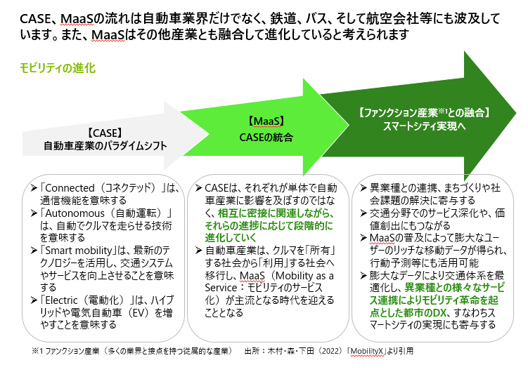 モビリティと場所: 21世紀都市空間の転回
