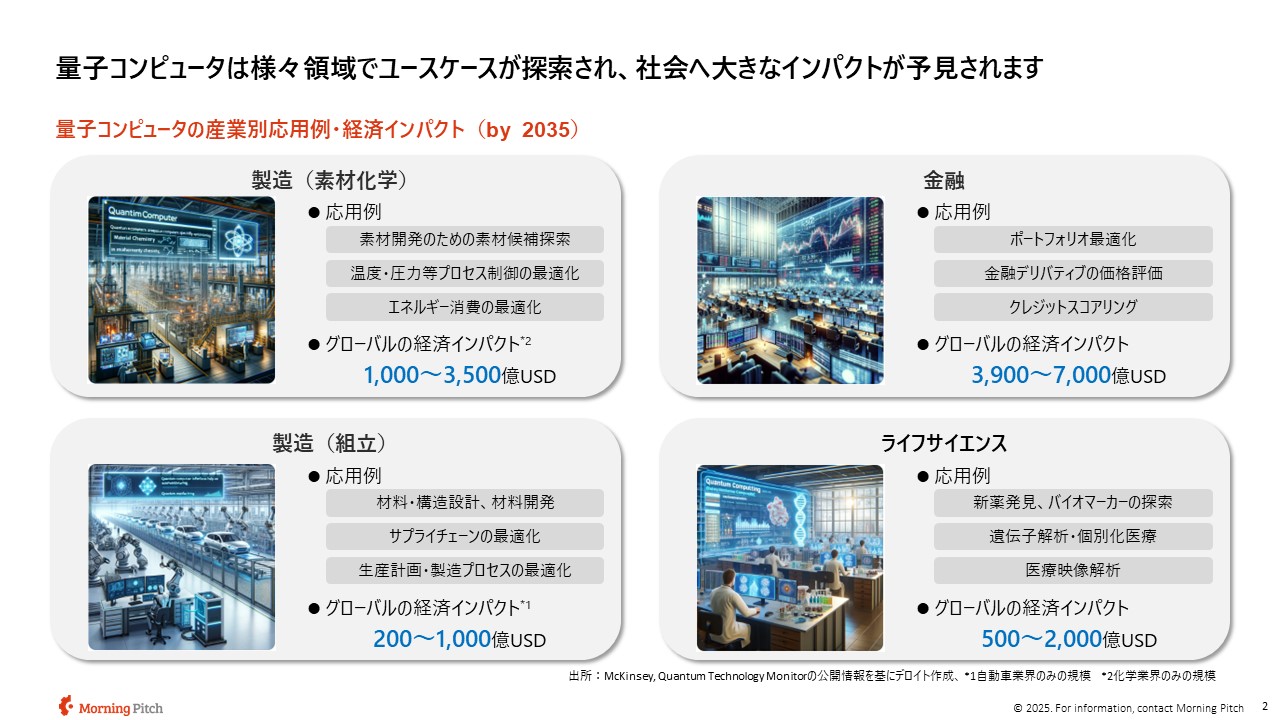 量子特集】2040年の量子コンピューター市場は現在のAIを上回る100兆円規模に。産業分野では新薬開発の劇的な効率化などが進む « Morning  Pitch