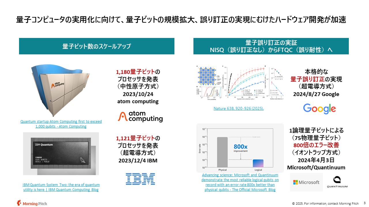 量子特集】2040年の量子コンピューター市場は現在のAIを上回る100兆円規模に。産業分野では新薬開発の劇的な効率化などが進む « Morning  Pitch