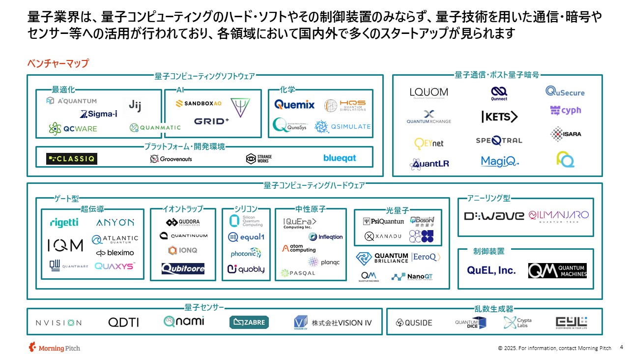量子特集】2040年の量子コンピューター市場は現在のAIを上回る100兆円規模に。産業分野では新薬開発の劇的な効率化などが進む « Morning  Pitch