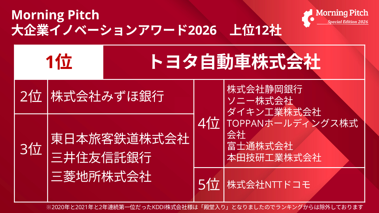 Morning Pitch大企業イノベーションアワード2026結果ご報告 « Morning Pitch